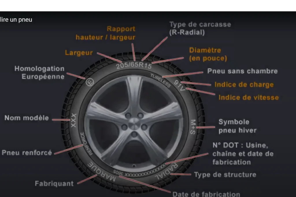 comment lire un pneu
